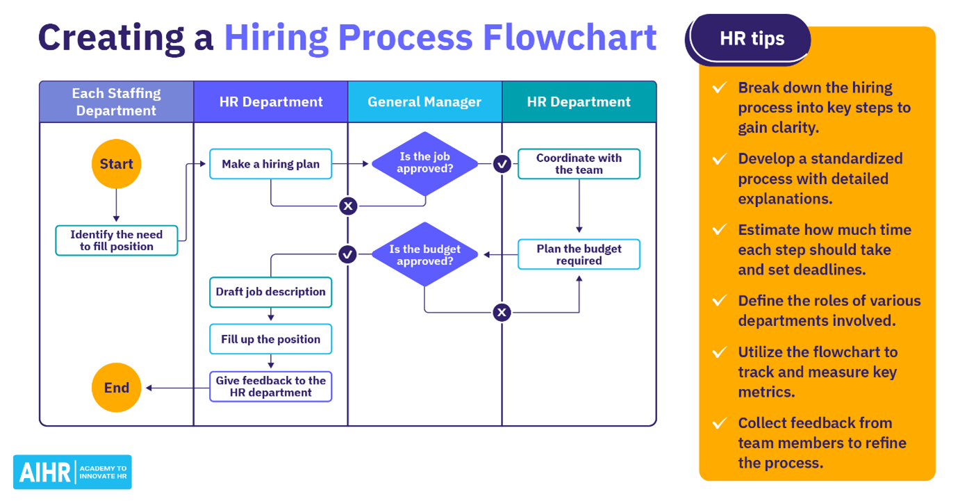 HR Workflow Model